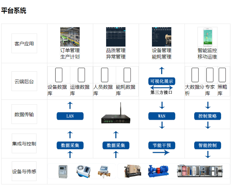 設備管理系統(tǒng)